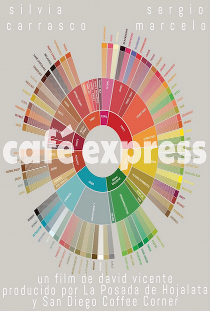 Póster del corto café express